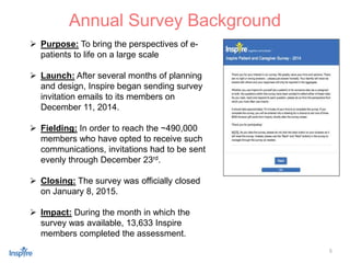 5
 Purpose: To bring the perspectives of e-
patients to life on a large scale
 Launch: After several months of planning
and design, Inspire began sending survey
invitation emails to its members on
December 11, 2014.
 Fielding: In order to reach the ~490,000
members who have opted to receive such
communications, invitations had to be sent
evenly through December 23rd.
 Closing: The survey was officially closed
on January 8, 2015.
 Impact: During the month in which the
survey was available, 13,633 Inspire
members completed the assessment.
Annual Survey Background
 