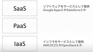 SaaS
PaaS
IaaS
ソフトウェアをサービスとして提供
Google AppsとかSalesforceとか
インフラをサービスとして提供
AWS EC2とかOpenStackとか
 
