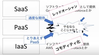SaaS
PaaS
IaaS
ソフトウェアをサービスとして提供
Google AppsとかSalesforceとか
インフラをサービスとして提供
AWS EC2とかOpenStackとか
それ以外やるなら
ここじゃね？
過度な期待
とりあえず
PaaS
 