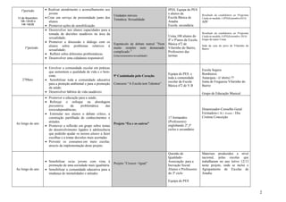2 
1ºperíodo 
13 de Novembro 
10h-12h30 e 
14h-16h30 
 .Realizar atendimento e aconselhamento aos jovens 
 Criar um serviço de proximidade junto dos alunos 
 Promover ações de sensibilização. Unidades móveis Temática: Sexualidade 
IPDJ, Equipa do PES e alunos da 
Escola Básica de Anadia 
Escola secundária 
Resultado da candidatura ao Programa Cuida-te-medida 1-IPDJ(setembro2014) 
APF 
1ºperíodo 
 Desenvolver nos alunos capacidades para a tomada de decisões saudáveis na área da sexualidade; 
 Promover a discussão e diálogo com os alunos sobre problemas relativos à sexualidade; 
 Refletir sobre diferentes problemáticas. 
 Desenvolver uma cidadania responsável 
Espetáculo de debate teatral ”Nem muito simples nem demasiado complicado ” (relacionamentos/sexualidade) 
Usina,100 alunos do 8º e 9ºanos da Escola Básica nº2 de Vilarinho do Bairro, Professores das turmas 
Resultado da candidatura ao Programa Cuida-te-medida 3-IPDJ(setembro 2014) 
Grupo de teatro Usina 
Sede da casa do povo de Vilarinho do Bairro 
27Maio 
 Envolver a comunidade escolar em práticas que aumentem a qualidade de vida e o bem- estar; 
 Sensibilizar toda a comunidade educativa para a proteção ambiental e para a promoção da saúde; 
 Desenvolver hábitos de vida saudáveis 9ª Caminhada pelo Coração. Concurso “A Escola tem Talentos” 
Equipa do PES. e toda a comunidade escolar da Escola Básica nº2 de V.B 
Escola Segura 
Bombeiros 
Autarquia - (t`shirts) ?? 
Junta de Freguesia Vilarinho do Bairro 
Grupo de Educação Musical 
Ao longo do ano 
 Promover a educação para a saúde; 
 Reforçar o enfoque na abordagem preventiva da problemática das toxicodependências; 
 Estimular nos alunos o debate crítico, a construção partilhada de conhecimentos e atitudes. 
 Promover a reflexão em grupo sobre temas do desenvolvimento ligados à adolescência que poderão ajudar os nossos alunos a fazer escolhas e a tomar decisões mais acertadas  Prevenir os consumos em meio escolar, através da implementação deste projeto 
Projeto “Eu e os outros” 
17 formandos (Professores) englobando 2º,3º ciclos e secundário 
Dinamizador-Conselho Geral 
Formadora C.R.I. Aveiro - Dra Cristina Conceição 
Ao longo do ano 
 Sensibilizar os/as jovens com vista à promoção de uma sociedade mais igualitária 
 Sensibilizar a comunidade educativa para a mudança de mentalidades e atitudes 
Projeto ”Crescer +Igual” 
Questão de Igualdade- Associação para a Inovação Social 
Alunos e Professores do 3º ciclo 
Equipa do PES 
Materiais produzidos a nível nacional, pelas escolas que trabalharam no ano letivo 12/13 neste projeto, onde se inclui o Agrupamento de Escolas de Anadia. 
 