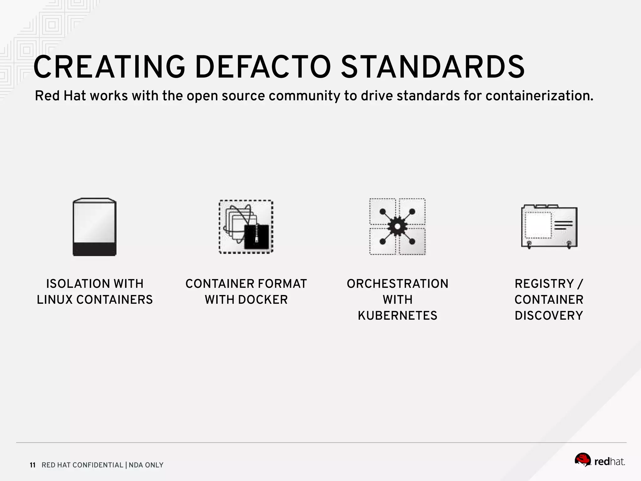 RED HAT CONFIDENTIAL | NDA ONLY11
CREATING DEFACTO STANDARDS
REGISTRY /
CONTAINER
DISCOVERY
CONTAINER FORMAT
WITH DOCKER
ISOLATION WITH
LINUX CONTAINERS
ORCHESTRATION
WITH
KUBERNETES
Red Hat works with the open source community to drive standards for containerization.
 