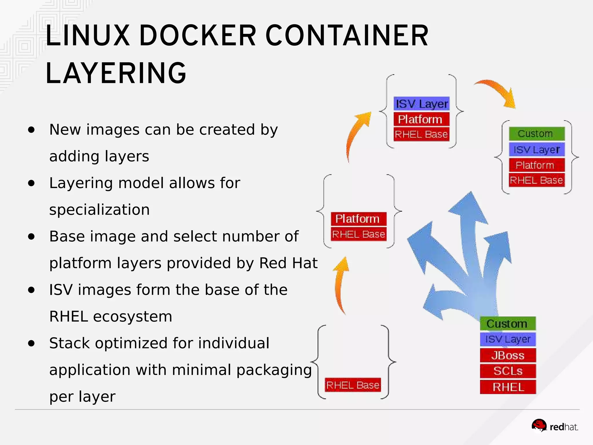 LINUX DOCKER CONTAINER
LAYERING
● New images can be created by
adding layers
● Layering model allows for
specialization
● Base image and select number of
platform layers provided by Red Hat
● ISV images form the base of the
RHEL ecosystem
● Stack optimized for individual
application with minimal packaging
per layer
 