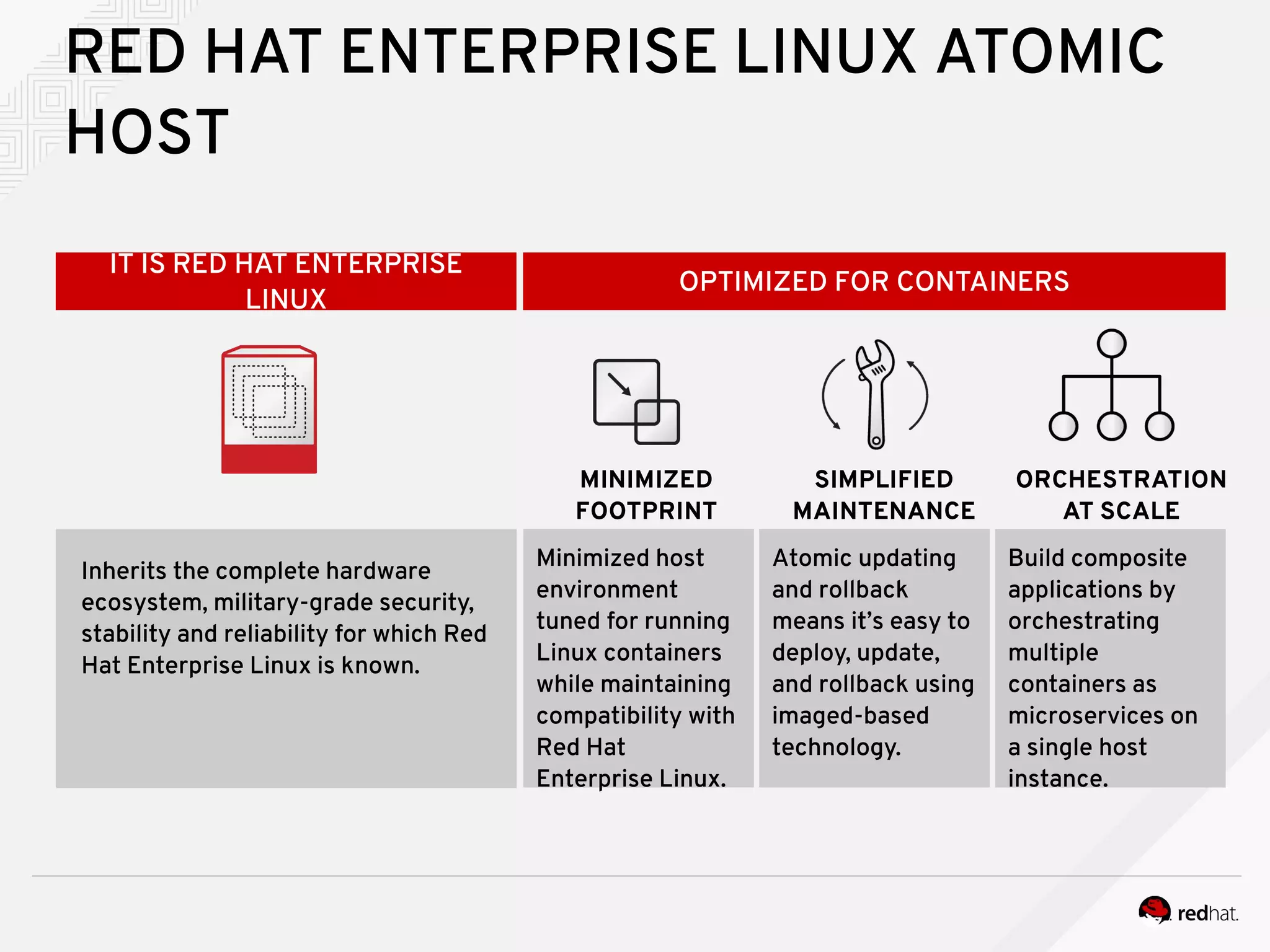 RED HAT ENTERPRISE LINUX ATOMIC
HOST
IT IS RED HAT ENTERPRISE
LINUX
OPTIMIZED FOR CONTAINERS
Minimized host
environment
tuned for running
Linux containers
while maintaining
compatibility with
Red Hat
Enterprise Linux.
Inherits the complete hardware
ecosystem, military-grade security,
stability and reliability for which Red
Hat Enterprise Linux is known.
MINIMIZED
FOOTPRINT
SIMPLIFIED
MAINTENANCE
ORCHESTRATION
AT SCALE
Atomic updating
and rollback
means it’s easy to
deploy, update,
and rollback using
imaged-based
technology.
Build composite
applications by
orchestrating
multiple
containers as
microservices on
a single host
instance.
 