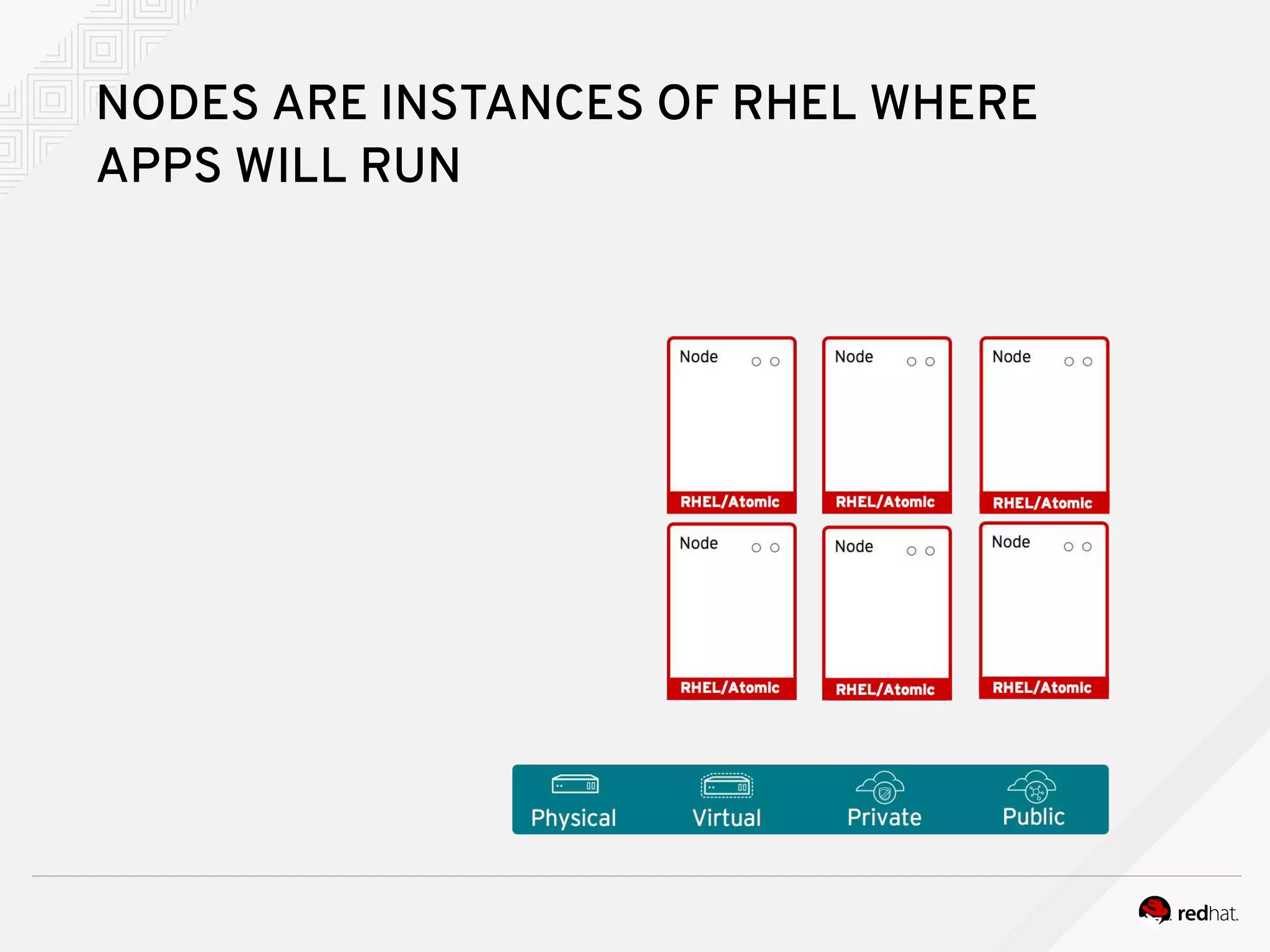 NODES ARE INSTANCES OF RHEL WHERE
APPS WILL RUN
 
