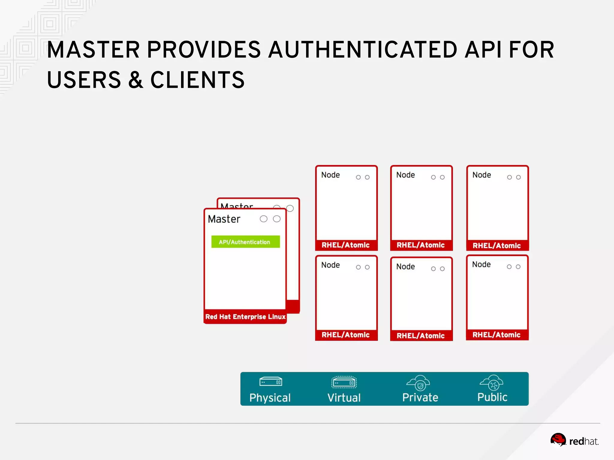 MASTER PROVIDES AUTHENTICATED API FOR
USERS & CLIENTS
 