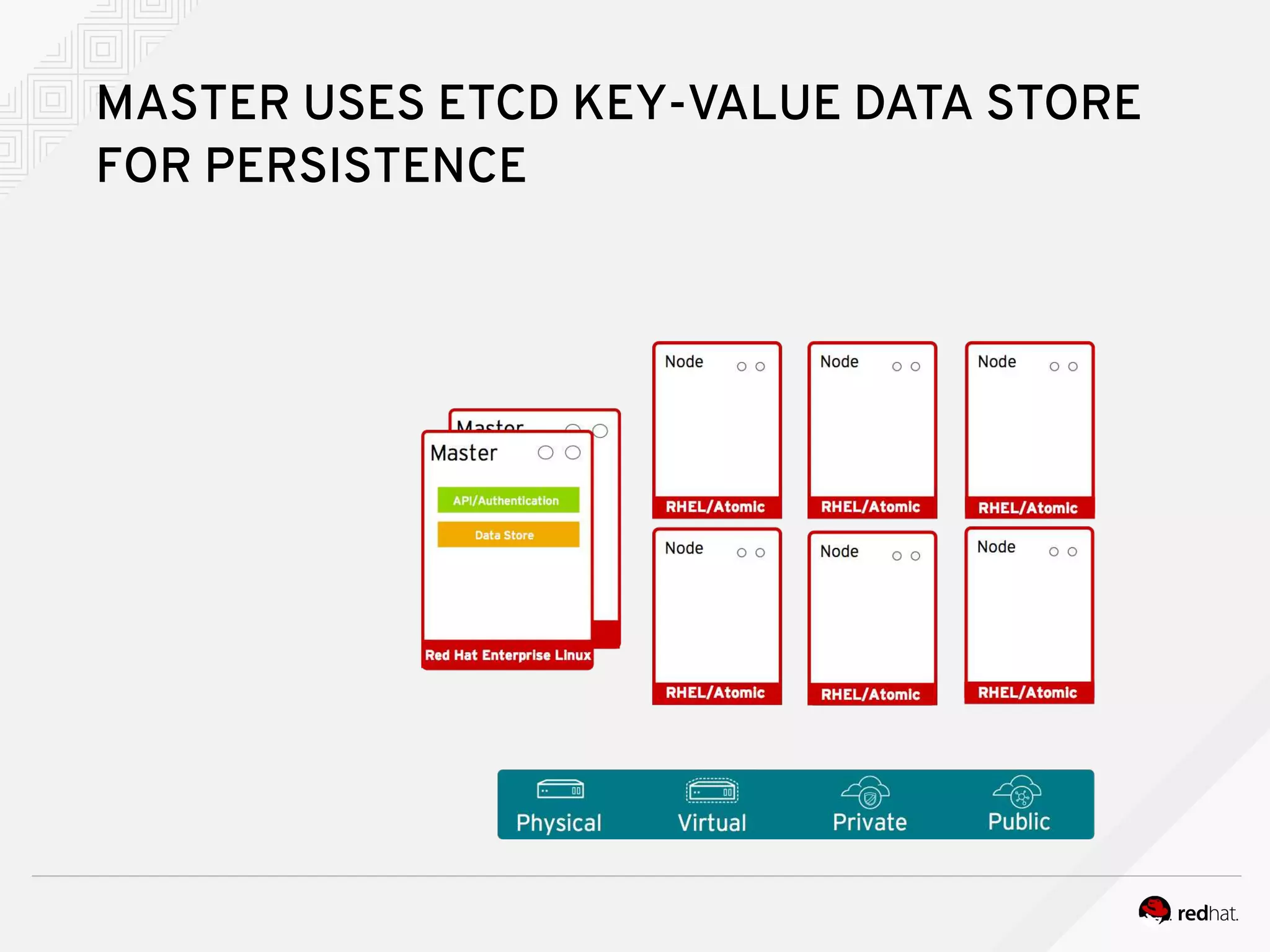 MASTER USES ETCD KEY-VALUE DATA STORE
FOR PERSISTENCE
 