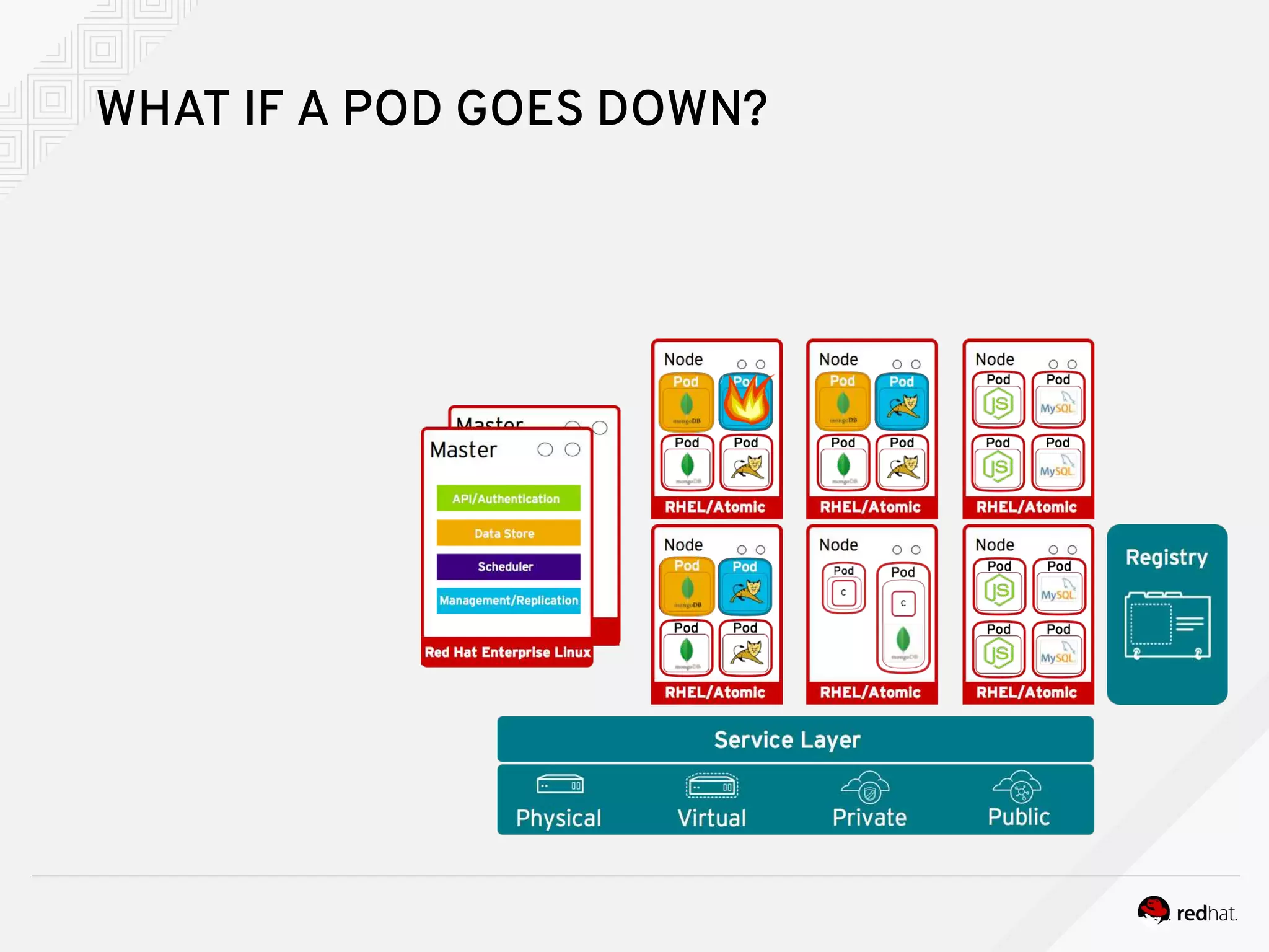 WHAT IF A POD GOES DOWN?
 