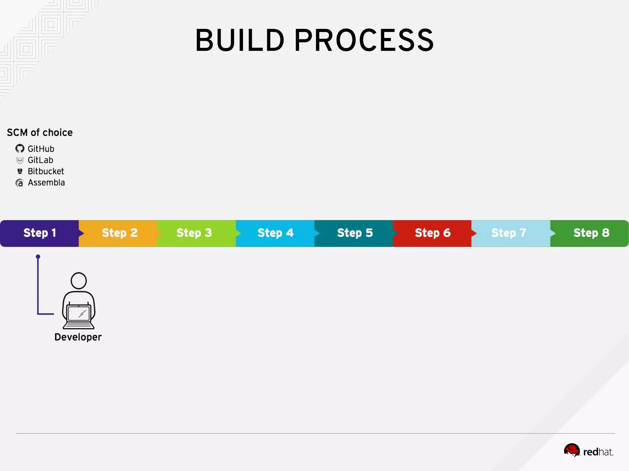 BUILD PROCESS
 