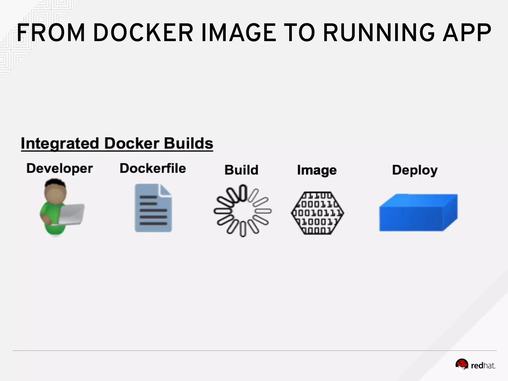 FROM DOCKER IMAGE TO RUNNING APP
 