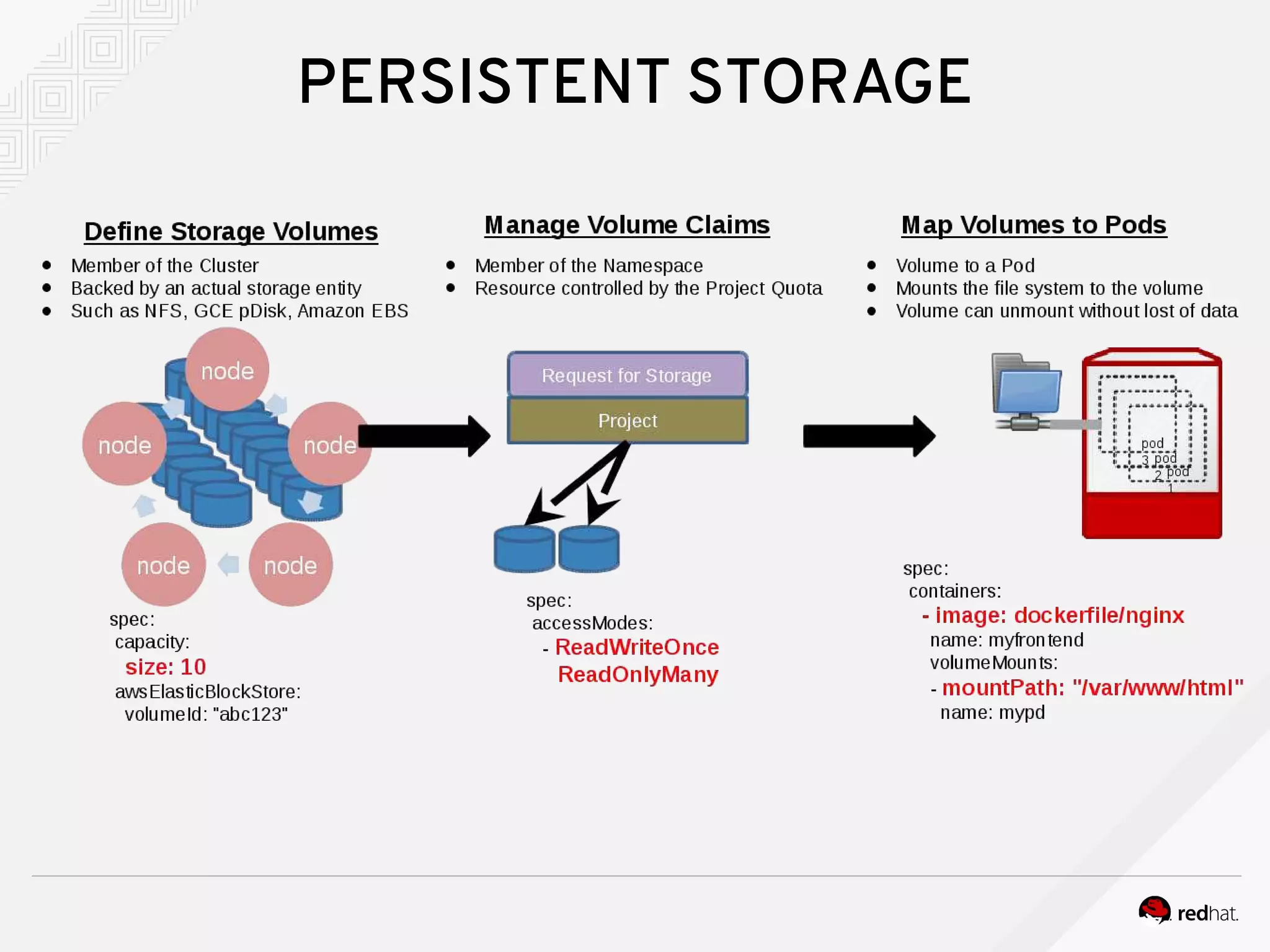 PERSISTENT STORAGE
 