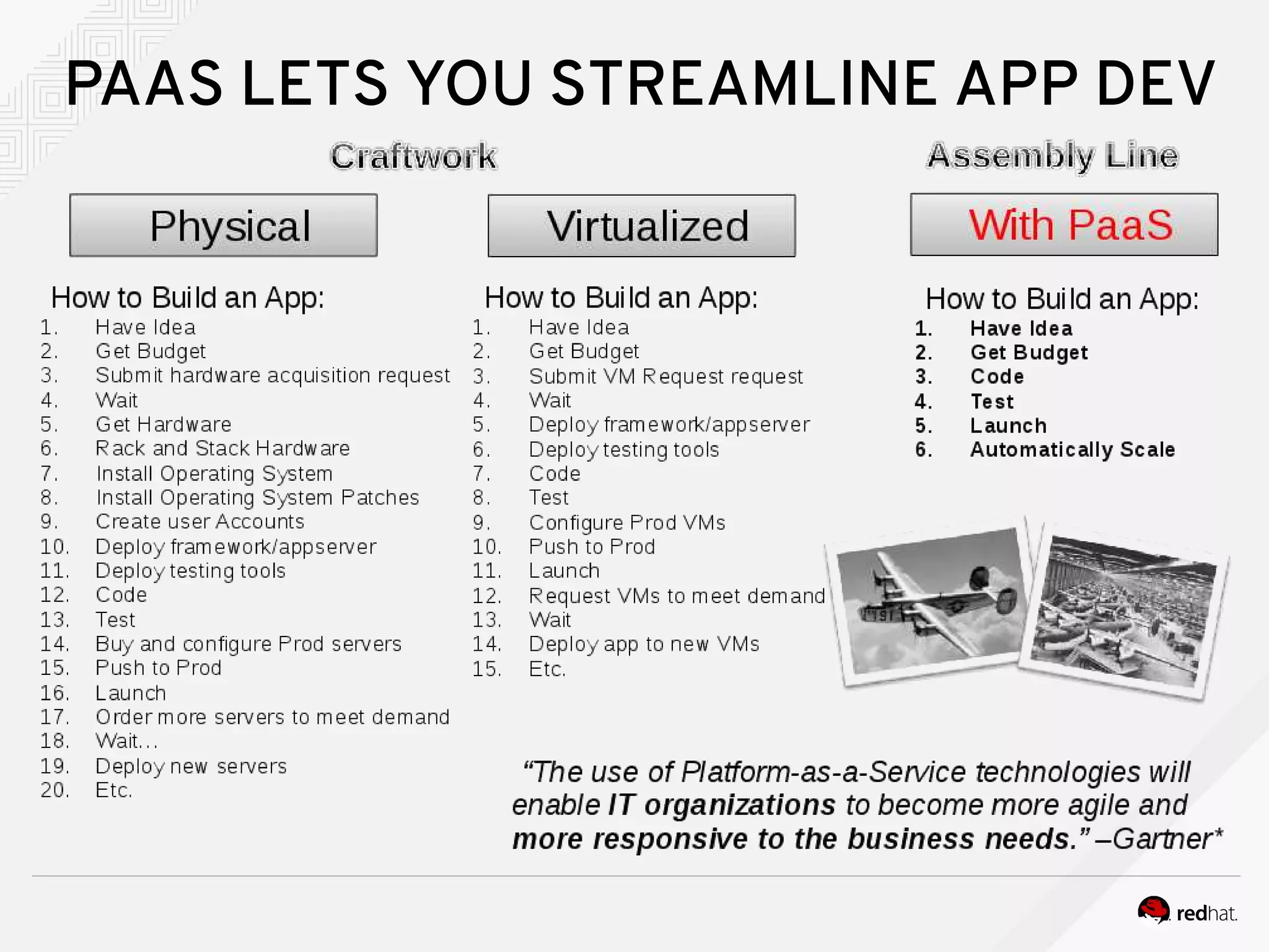 PAAS LETS YOU STREAMLINE APP DEV
 
