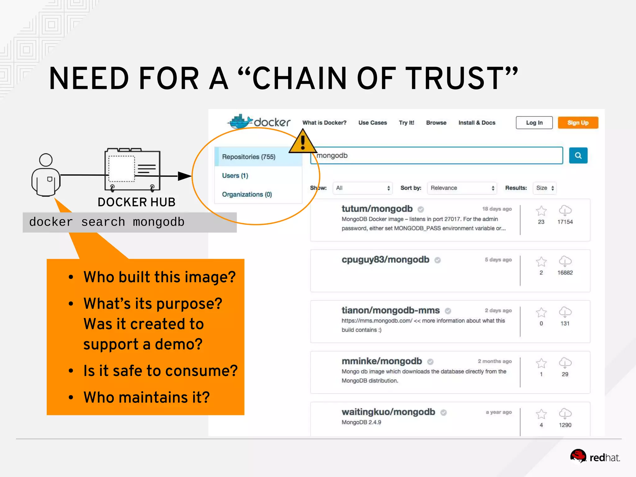 ● Who built this image?
● What’s its purpose?
Was it created to
support a demo?
● Is it safe to consume?
● Who maintains it?
NEED FOR A “CHAIN OF TRUST”
DOCKER HUB
docker search mongodb
 