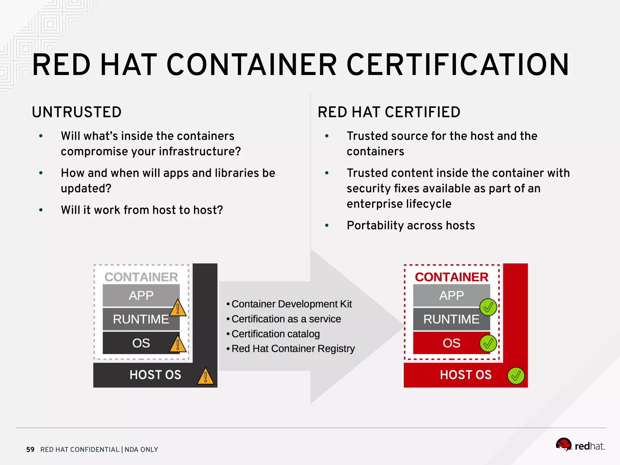 RED HAT CONFIDENTIAL | NDA ONLY59
RED HAT CONTAINER CERTIFICATION
UNTRUSTED
● Will what’s inside the containers
compromise your infrastructure?
● How and when will apps and libraries be
updated?
● Will it work from host to host?
RED HAT CERTIFIED
● Trusted source for the host and the
containers
● Trusted content inside the container with
security fixes available as part of an
enterprise lifecycle
● Portability across hosts
 