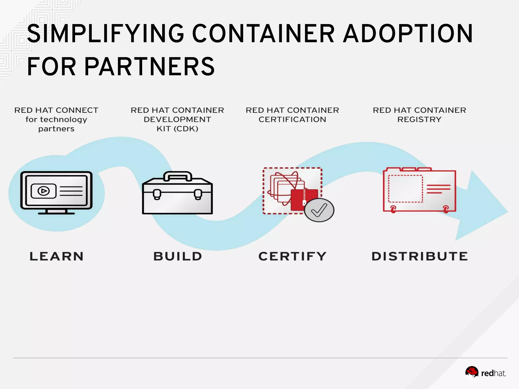 SIMPLIFYING CONTAINER ADOPTION
FOR PARTNERS
 