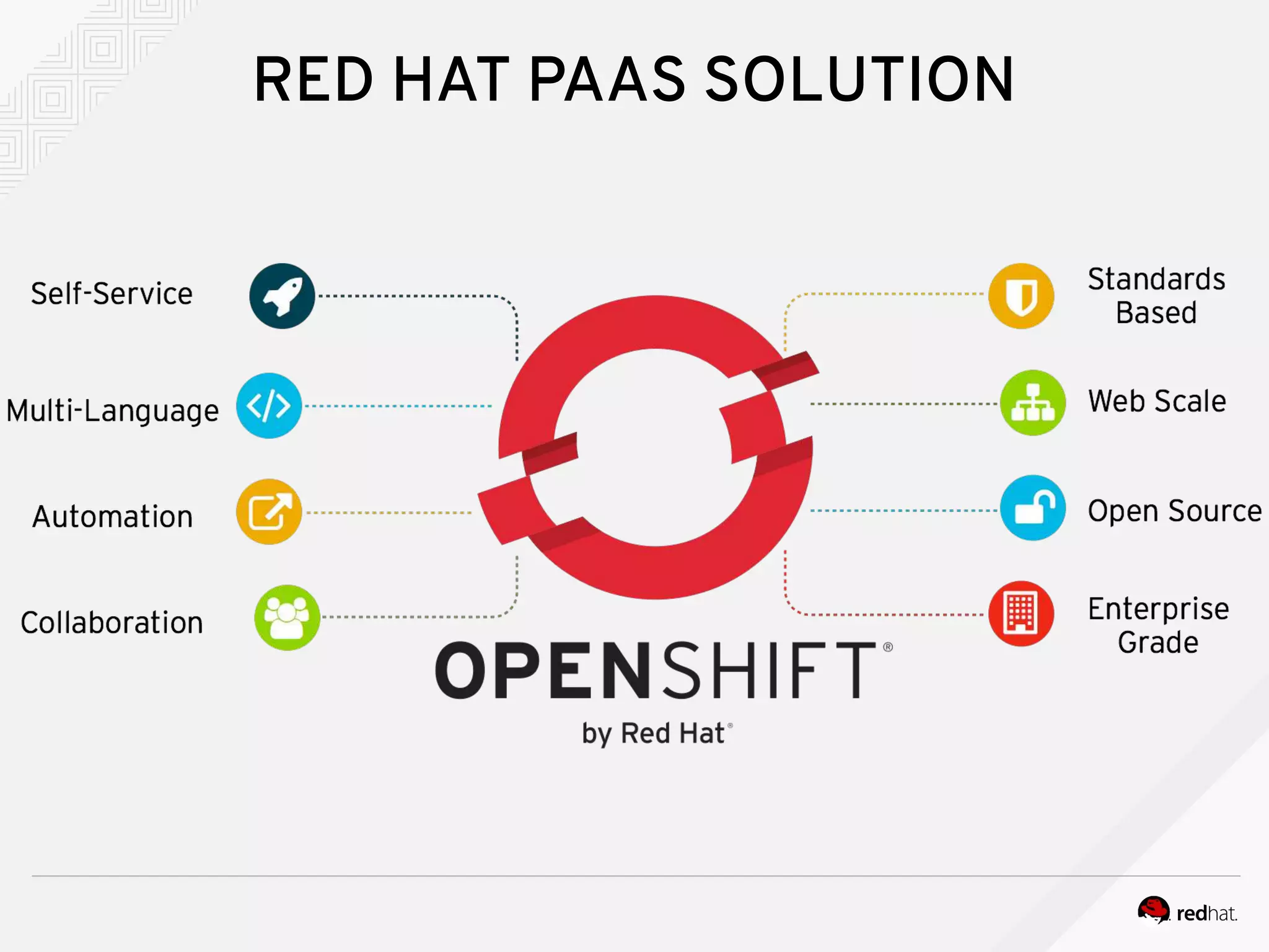 RED HAT PAAS SOLUTION
 