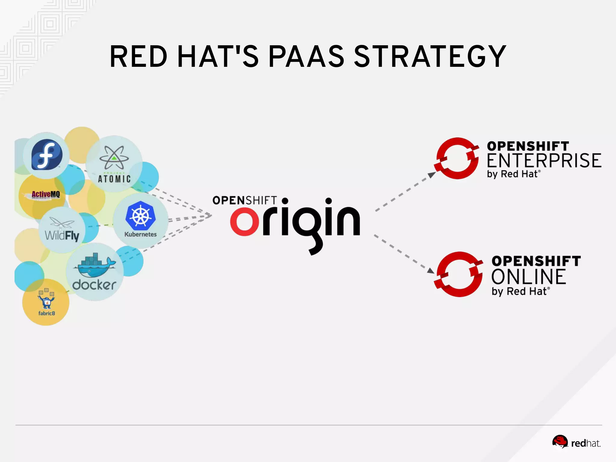RED HAT'S PAAS STRATEGY
 