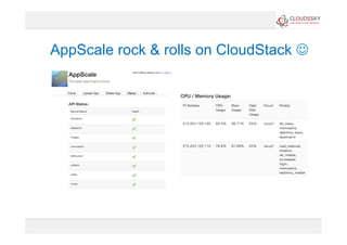 AppScale rock & rolls on CloudStack 
 