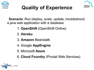 Quality of Experience
Scenario: Run (deploy, scale, update, troubleshoot)
a java web application with a database
1. OpenShift (OpenShift Online)
2. Heroku
3. Amazon Beanstalk
4. Google AppEngine
5. Microsoft Azure
6. Cloud Foundry (Pivotal Web Services)
 