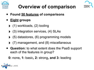 Overview of comparison
• Found 50 features of comparisons
• Eight groups
‣ (1) workloads, (2) tooling!
‣ (3) integration s...
