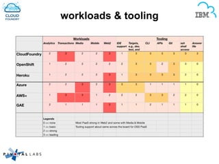 workloads & tooling
 