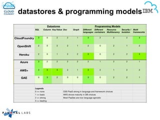 datastores & programming models
 