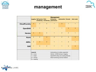 management
 
