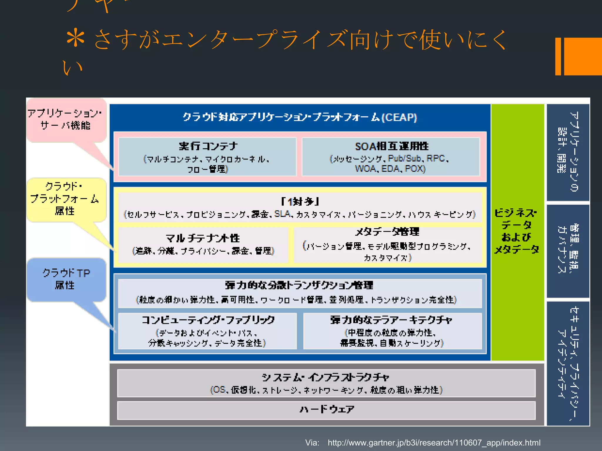 チャー
＊さすがエンタープライズ向けで使いにく
い




          Via: http://www.gartner.jp/b3i/research/110607_app/index.html
 