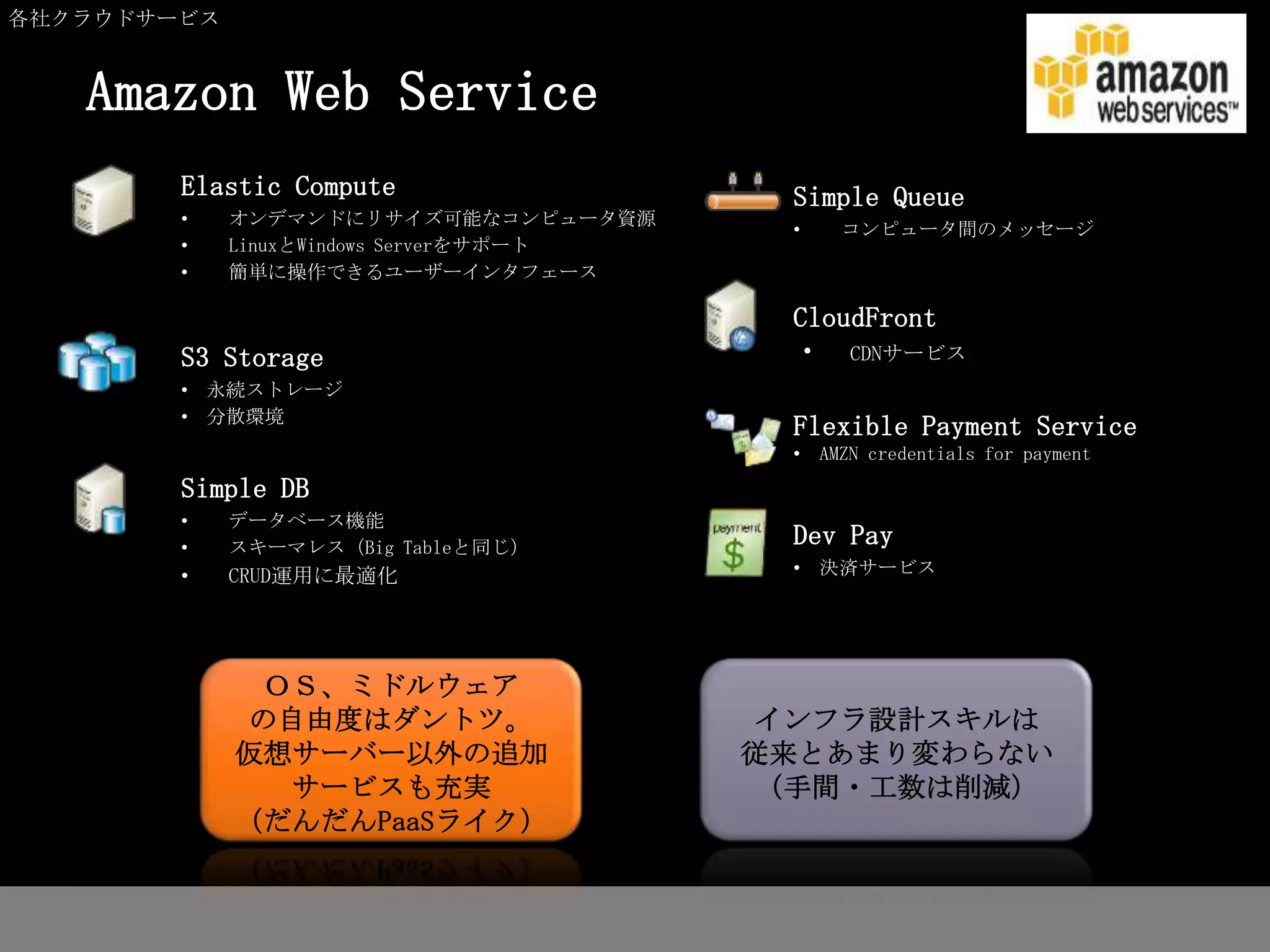 各社クラウドサービス


   Amazon Web Service
        Elastic Compute                   Simple Queue
        •    オンデマンドにリサイズ可能なコンピュータ資源
                                          •   コンピュータ間のメッセージ
        •    LinuxとWindows Serverをサポート
        •    簡単に操作できるユーザーインタフェース

                                          CloudFront
        S3 Storage                        ・ CDNサービス
        • 永続ストレージ
        • 分散環境
                                          Flexible Payment Service
                                          • AMZN credentials for payment
        Simple DB
        •    データベース機能
        •    スキーマレス（Big Tableと同じ）         Dev Pay
        •    CRUD運用に最適化                   • 決済サービス




              ＯＳ、ミドルウェア
              の自由度はダントツ。                 インフラ設計スキルは
             仮想サーバー以外の追加                 従来とあまり変わらない
               サービスも充実                   （手間・工数は削減）
             （だんだんPaaSライク）
 