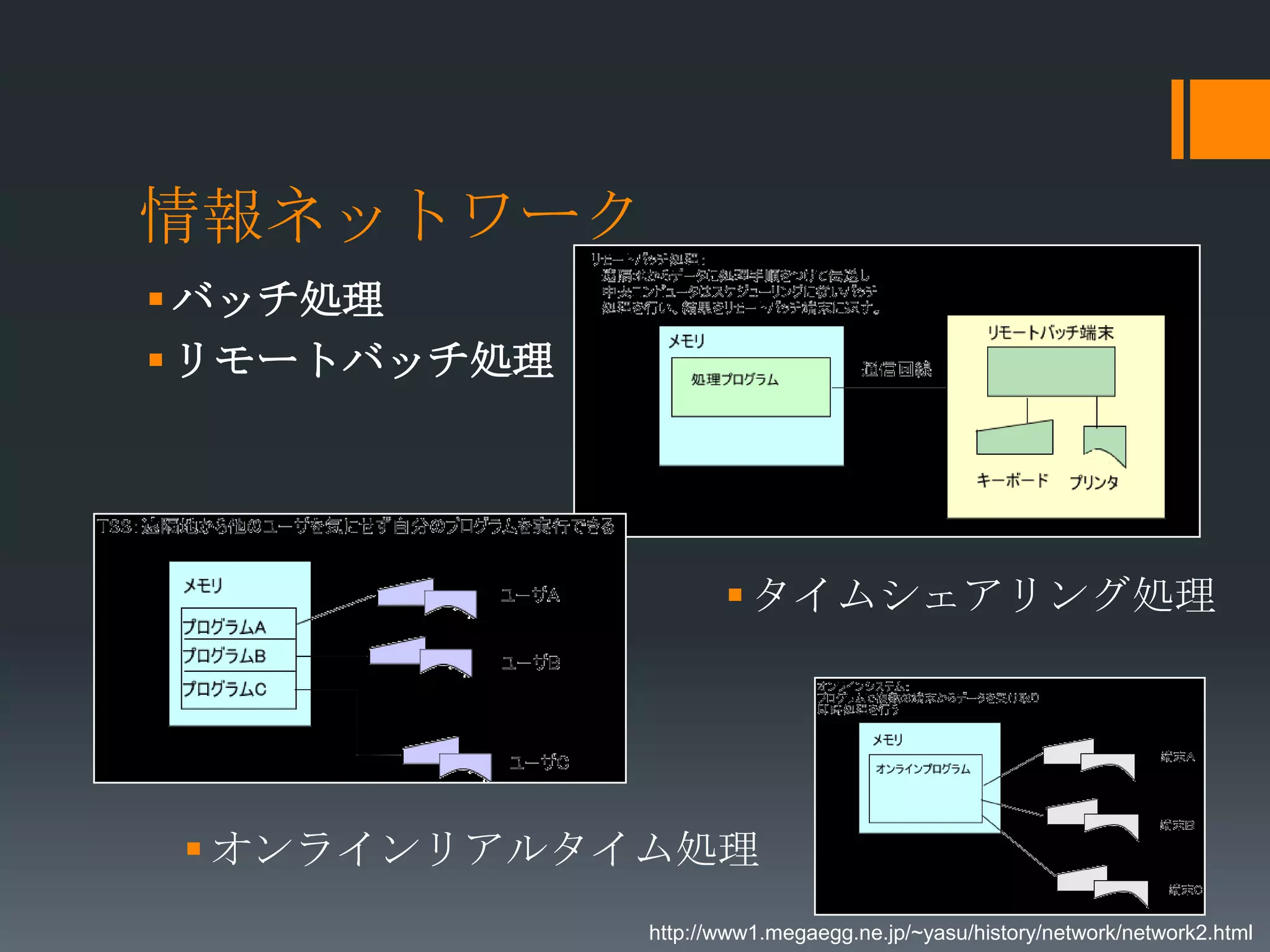 情報ネットワーク
 バッチ処理
 リモートバッチ処理




                      タイムシェアリング処理




  オンラインリアルタイム処理
              http://www1.megaegg.ne.jp/~yasu/history/network/network2.html
 