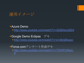運用イメージ

Azure Demo
  http://www.youtube.com/watch?v=QQ82eyoQfz4

Google Demo Eclipse デモ
  http://www.youtube.com/watch?v=e1dtyQ6wqzc

Force.comアンケート作成デモ
  http://www.youtube.com/watch?v=TIOHPzWezL
   A
 