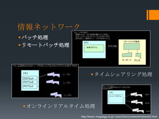 情報ネットワーク
 バッチ処理
 リモートバッチ処理




                      タイムシェアリング処理




  オンラインリアルタイム処理
              http://www1.megaegg.ne.jp/~yasu/history/network/network2.html
 