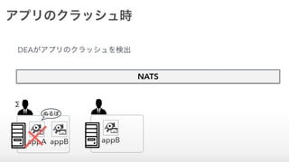 appA appB
アプリのクラッシュ時
ぬるぽ
NATS
Σ
appB
DEAがアプリのクラッシュを検出
 