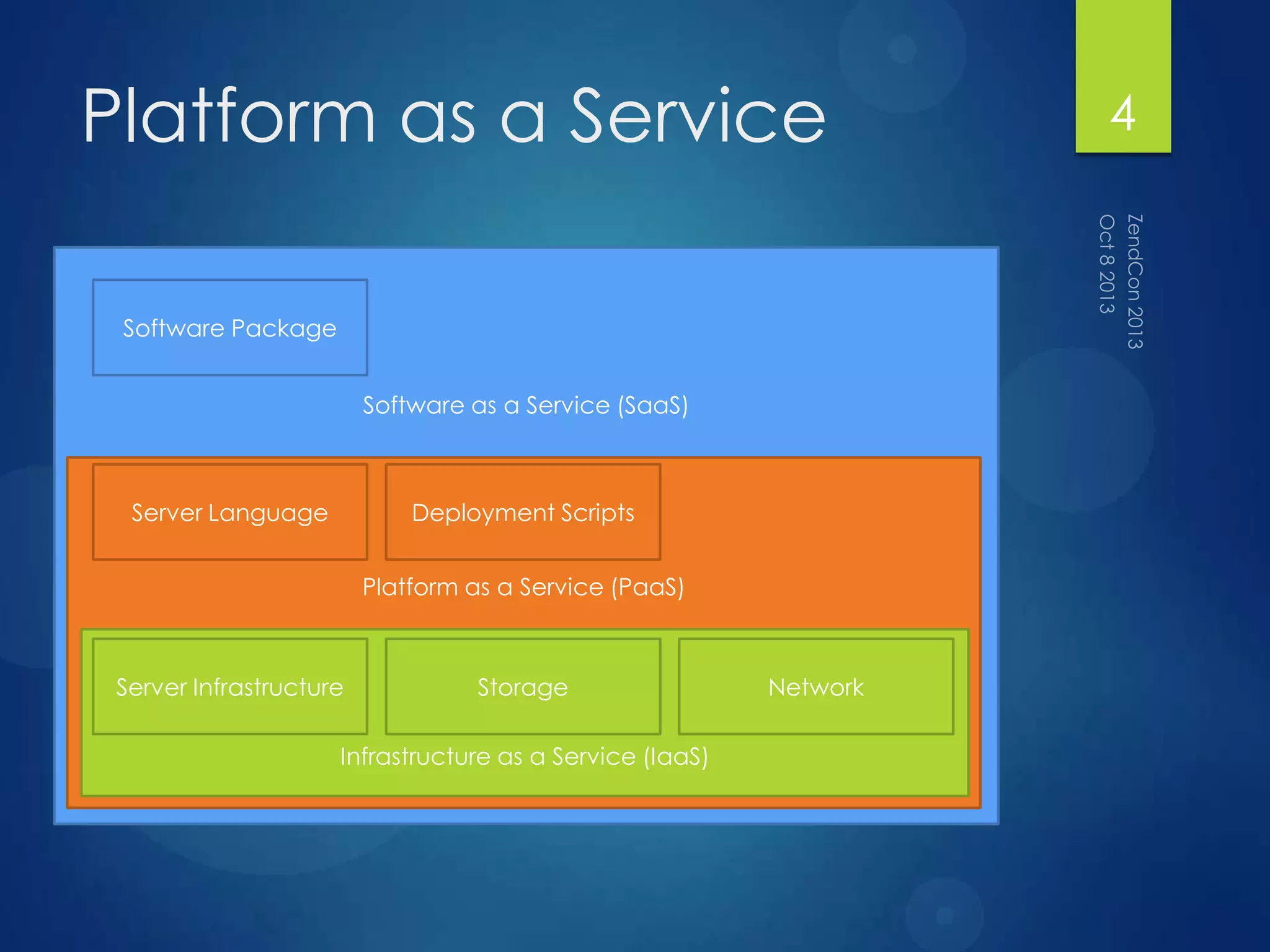 Software as a Service (SaaS)
Software Package
Platform as a Service
Platform as a Service (PaaS)
Server Language Deployment Scripts
Infrastructure as a Service (IaaS)
Server Infrastructure Storage Network
4
 
