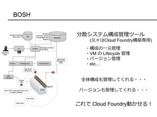 BOSH
分散システム構成管理ツール
(元々はCloud Foundry構築専用)
・構成の一元管理
・VM の Lifecycle 管理
・バージョン管理
・etc…
全体構成も管理してくれる・・・
バージョンも管理してくれる・・・
これで Cloud Foundry動かせる！
 