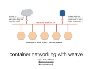 container networking with weave 
Ilya Dmitrichenko 
@errordeveloper 
@weavenetwork 
 