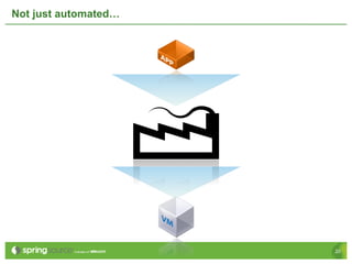 Not just automated…




                      20
 