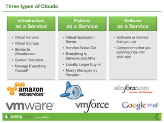 Three types of Clouds

      Infrastructure            Platform                  Software
    as a Service           as a Service               as a Service
  •  Virtual Servers     •  Virtual Application     •  Software or Service
  •  Virtual Storage        Server                     that you use

  •  Similar to          •  Handles Scale-Out       •  Components that you
     Virtualization      •  Everything is              add/integrate into
                                                       your app
  •  Custom Solutions       Services and APIs

  •  Manage Everything   •  Usually Larger Buy-In
     Yourself            •  Mostly Managed by
                            Provider




                                                                             4
 