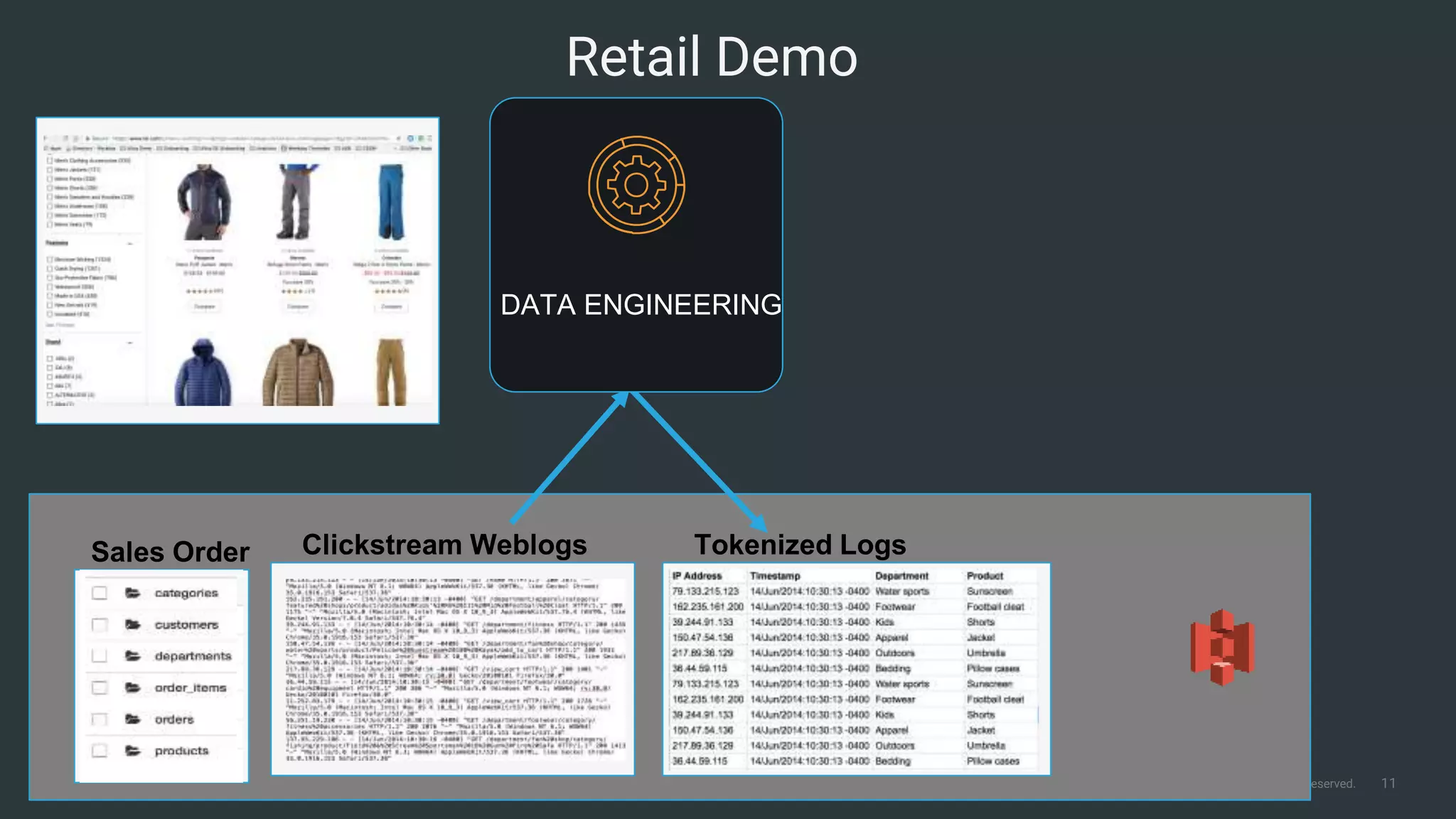 11© Cloudera, Inc. All rights reserved.
Retail Demo
Tokenized LogsSales Order Clickstream Weblogs
DATA ENGINEERING
 