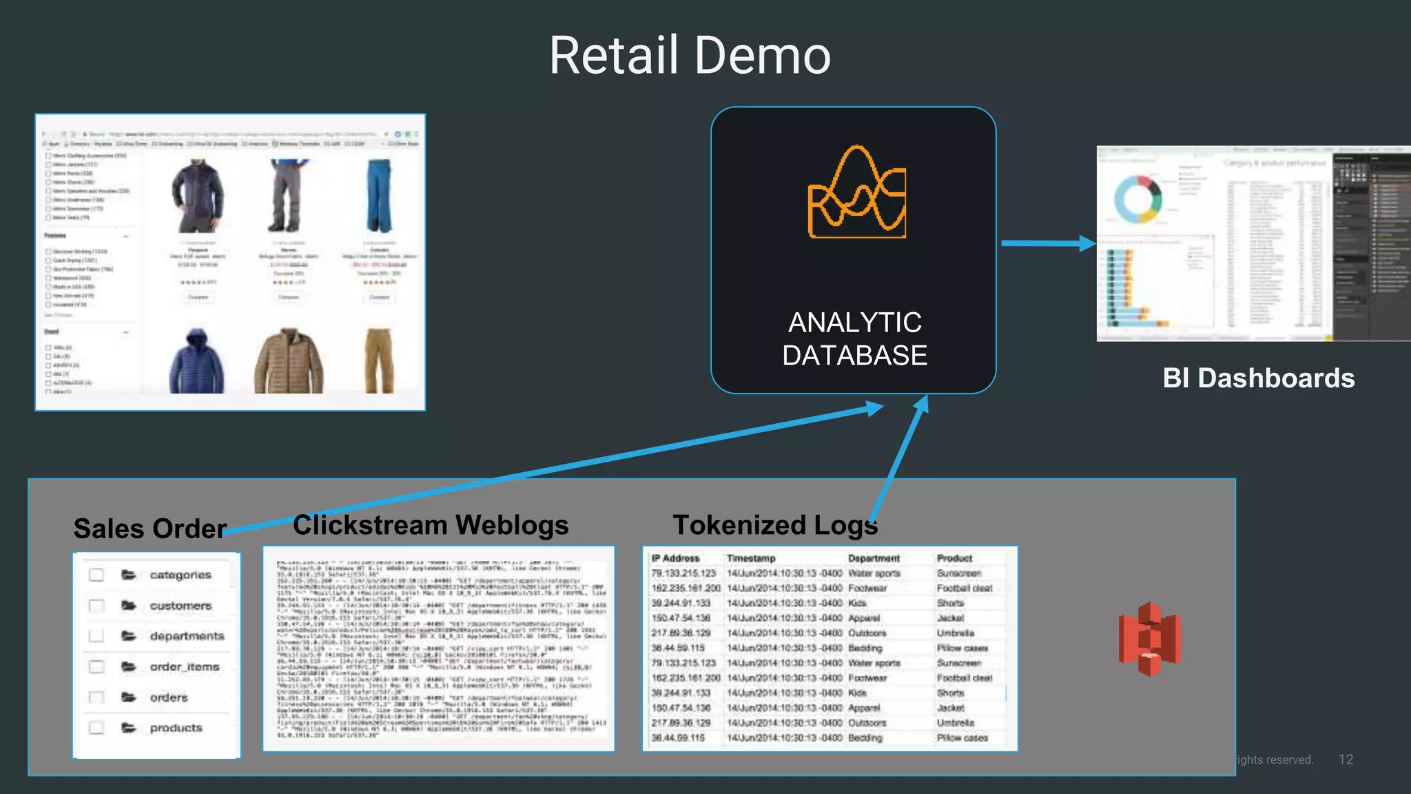 12© Cloudera, Inc. All rights reserved.
Retail Demo
Tokenized Logs
BI Dashboards
Sales Order Clickstream Weblogs
ANALYTIC
DATABASE
 