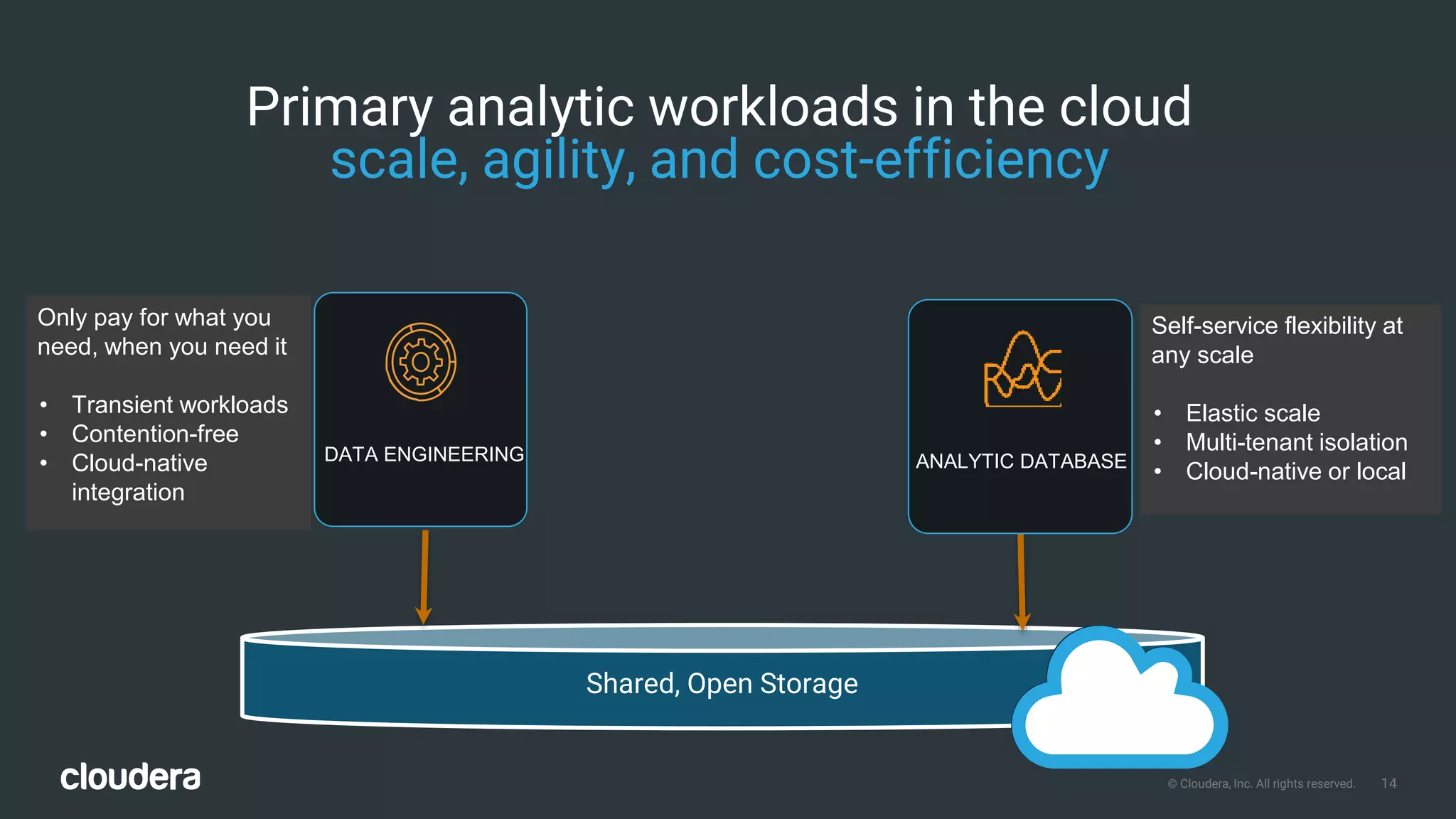 14© Cloudera, Inc. All rights reserved.
Primary analytic workloads in the cloud
scale, agility, and cost-efficiency
Shared, Open Storage
DATA ENGINEERING ANALYTIC DATABASE
Only pay for what you
need, when you need it
• Transient workloads
• Contention-free
• Cloud-native
integration
Self-service flexibility at
any scale
• Elastic scale
• Multi-tenant isolation
• Cloud-native or local
 