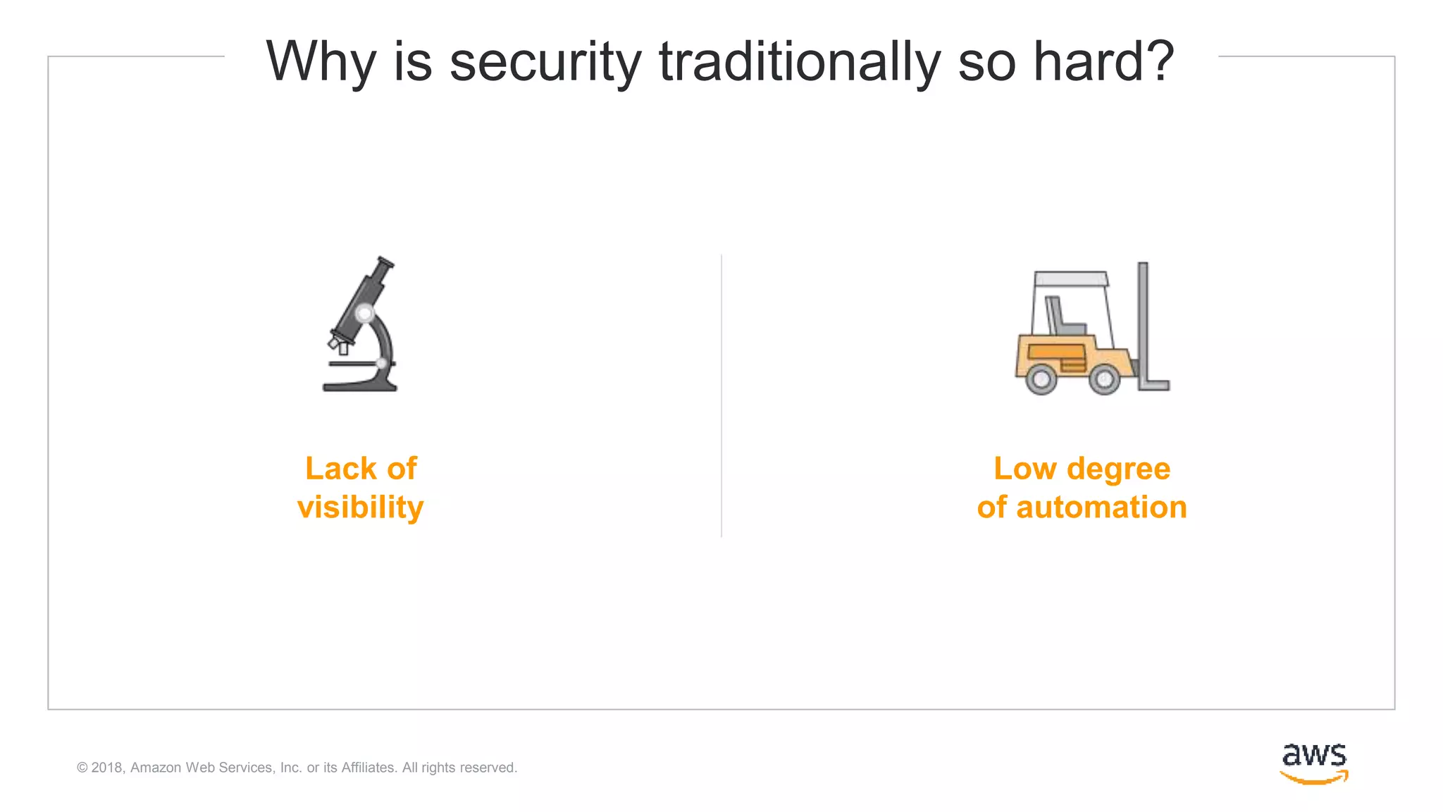 © 2018, Amazon Web Services, Inc. or its Affiliates. All rights reserved.
Why is security traditionally so hard?
Lack of
visibility
Low degree
of automation
 