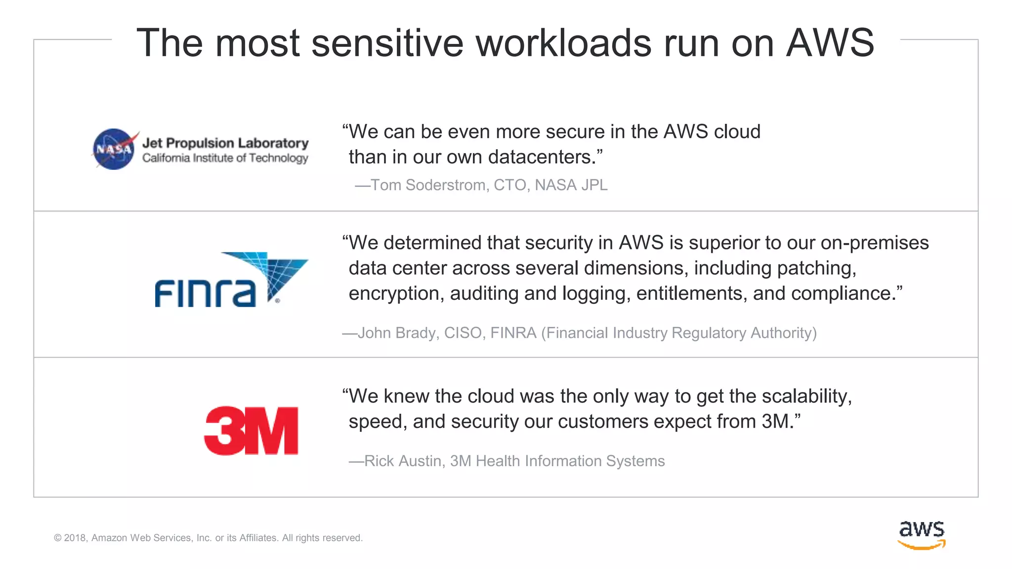 © 2018, Amazon Web Services, Inc. or its Affiliates. All rights reserved.
The most sensitive workloads run on AWS
“We can be even more secure in the AWS cloud
than in our own datacenters.”
—Tom Soderstrom, CTO, NASA JPL
“We knew the cloud was the only way to get the scalability,
speed, and security our customers expect from 3M.”
—Rick Austin, 3M Health Information Systems
“We determined that security in AWS is superior to our on-premises
data center across several dimensions, including patching,
encryption, auditing and logging, entitlements, and compliance.”
—John Brady, CISO, FINRA (Financial Industry Regulatory Authority)
 