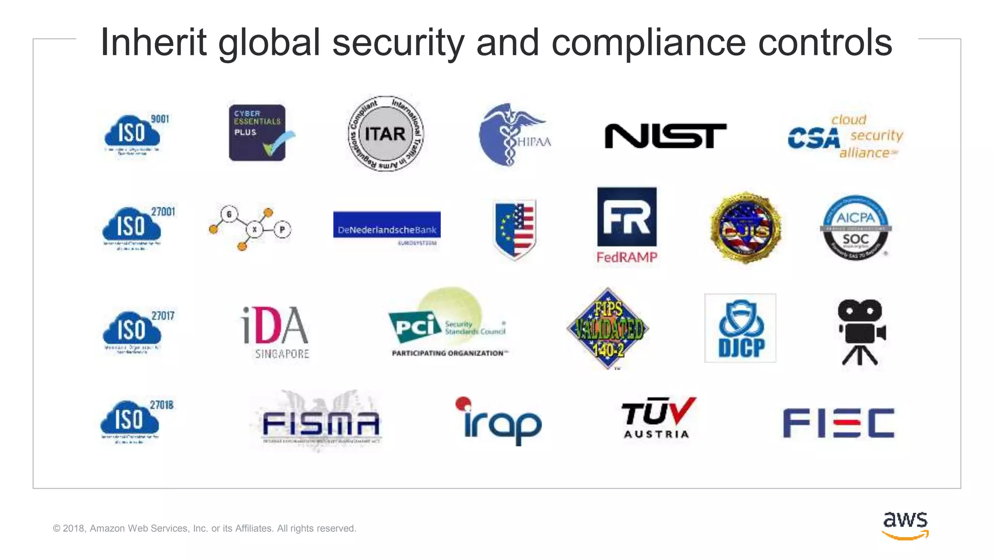 © 2018, Amazon Web Services, Inc. or its Affiliates. All rights reserved.
Inherit global security and compliance controls
 