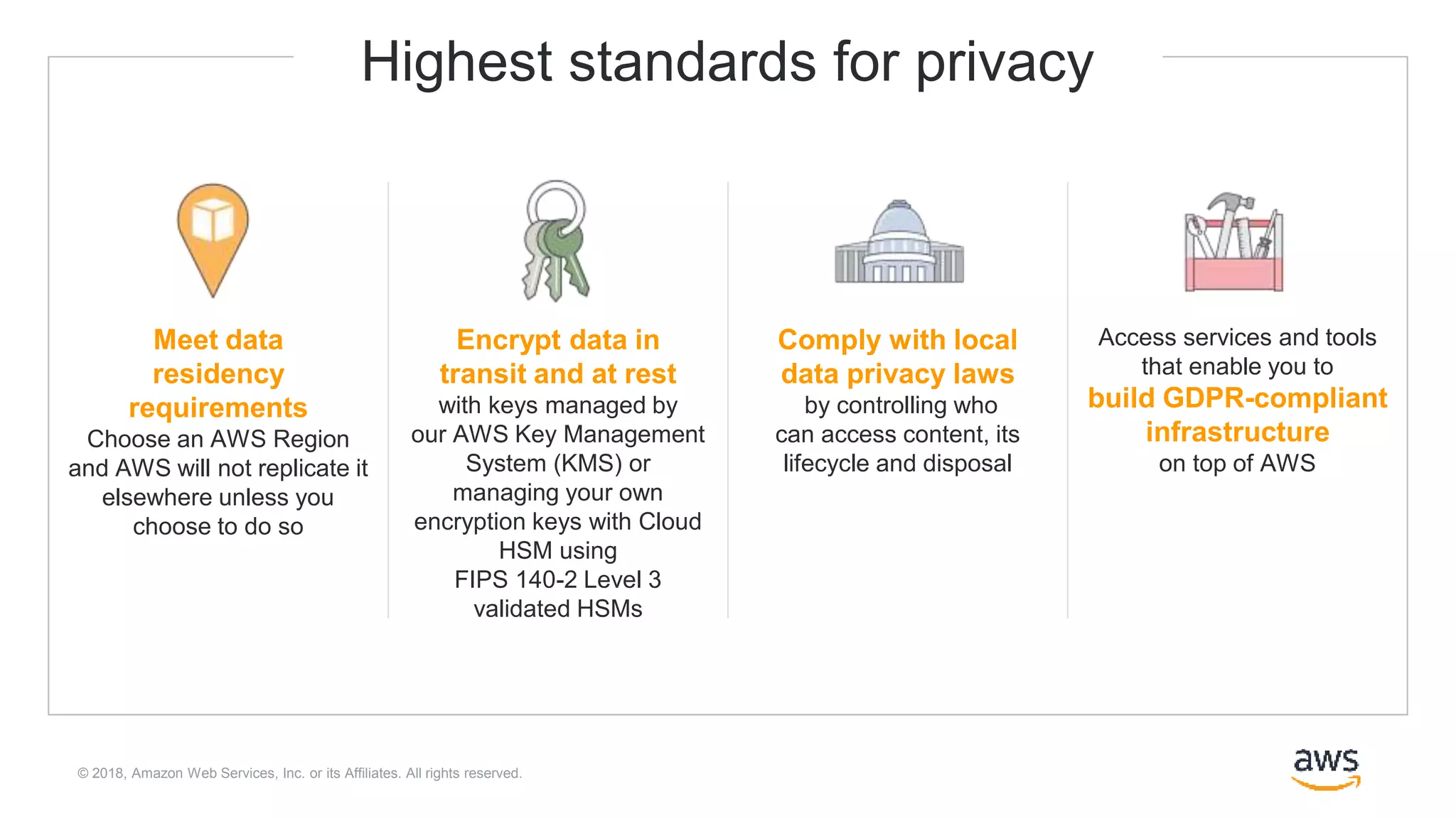© 2018, Amazon Web Services, Inc. or its Affiliates. All rights reserved.
Encrypt data in
transit and at rest
with keys managed by
our AWS Key Management
System (KMS) or
managing your own
encryption keys with Cloud
HSM using
FIPS 140-2 Level 3
validated HSMs
Meet data
residency
requirements
Choose an AWS Region
and AWS will not replicate it
elsewhere unless you
choose to do so
Access services and tools
that enable you to
build GDPR-compliant
infrastructure
on top of AWS
Comply with local
data privacy laws
by controlling who
can access content, its
lifecycle and disposal
Highest standards for privacy
 