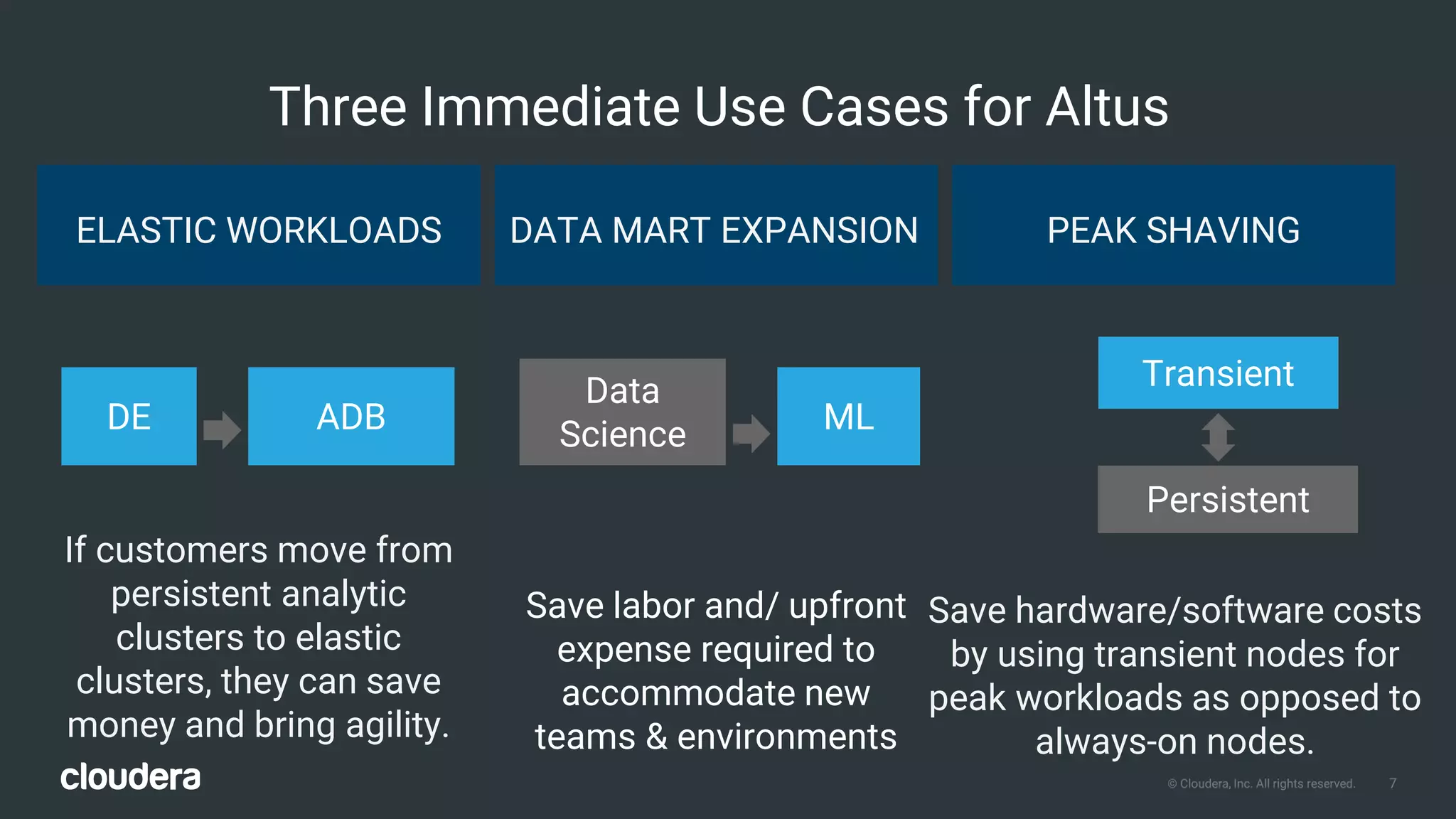 7© Cloudera, Inc. All rights reserved.
Three Immediate Use Cases for Altus
ELASTIC WORKLOADS DATA MART EXPANSION PEAK SHAVING
If customers move from
persistent analytic
clusters to elastic
clusters, they can save
money and bring agility.
Save labor and/ upfront
expense required to
accommodate new
teams & environments
Save hardware/software costs
by using transient nodes for
peak workloads as opposed to
always-on nodes.
ML
Data
ScienceDE ADB
Transient
Persistent
 