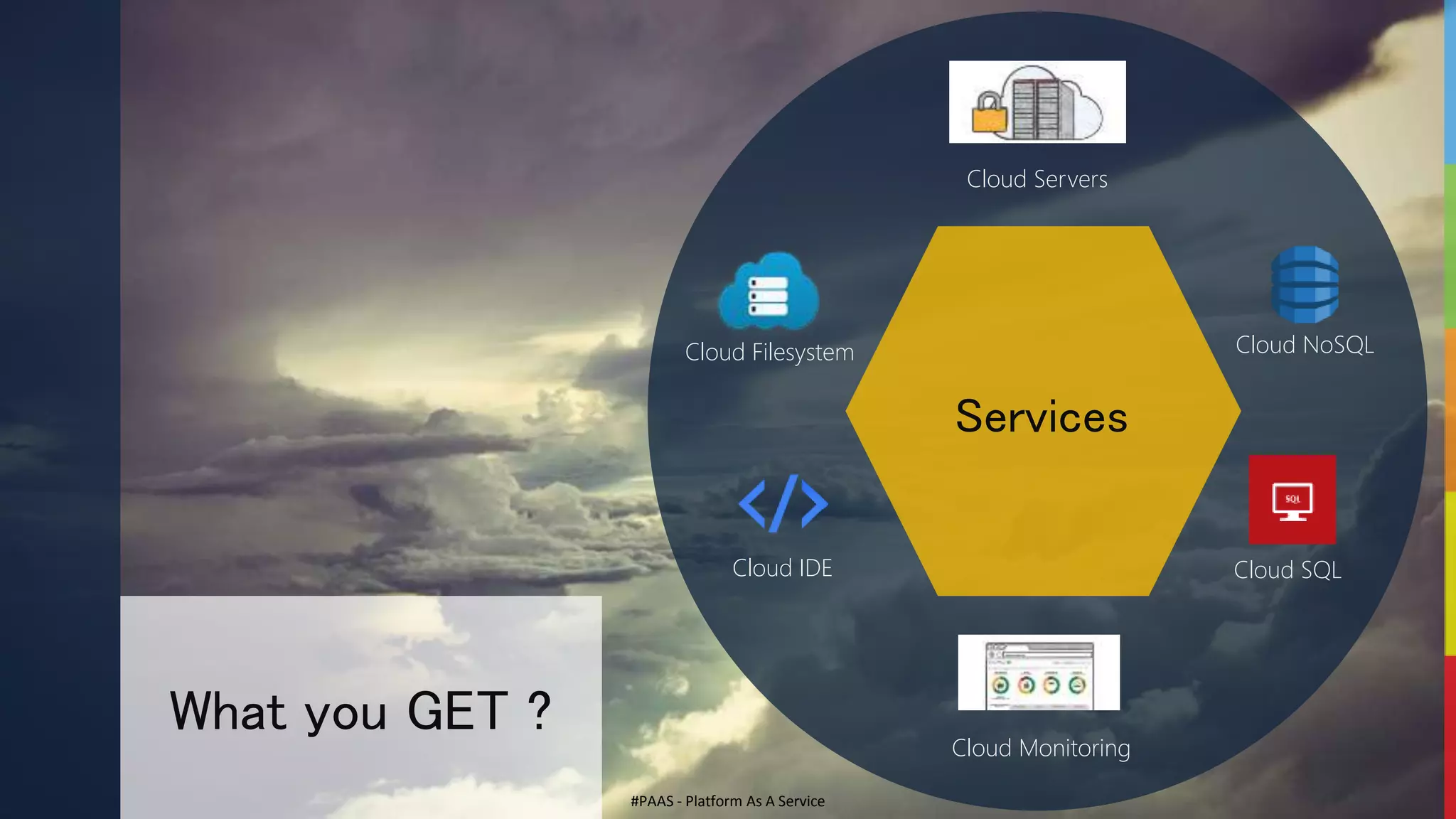 #PAAS - Platform As A Service
Services
Cloud SQL
Cloud Filesystem
Cloud IDE
Cloud NoSQL
Cloud Servers
Cloud Monitoring
What you GET ?
 