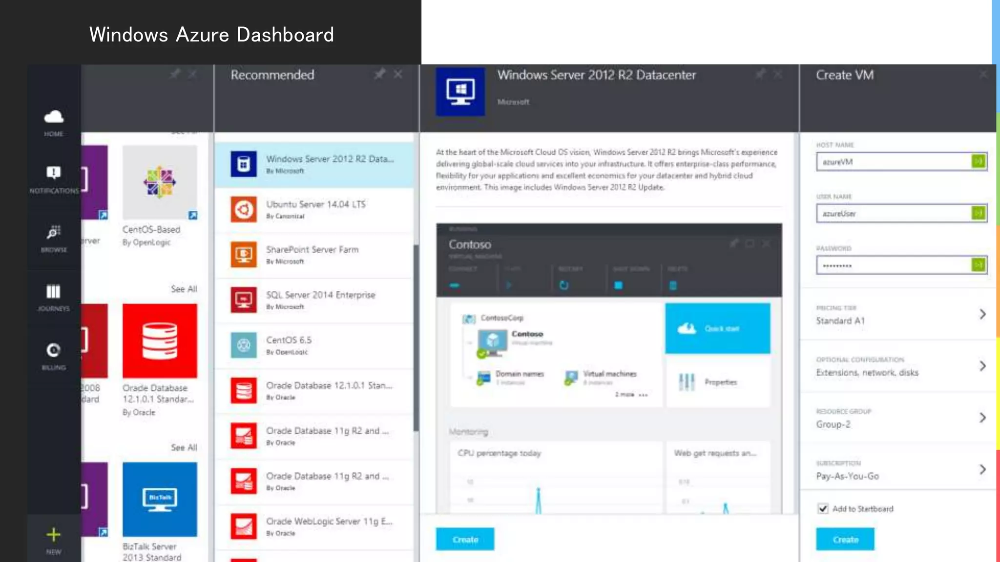 Windows Azure Dashboard
 