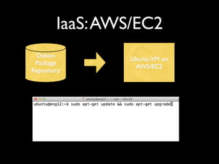 IaaS: AWS/EC2
 Debian
                 Ubuntu VM on
 Package
                  AWS/EC2
Repository
 