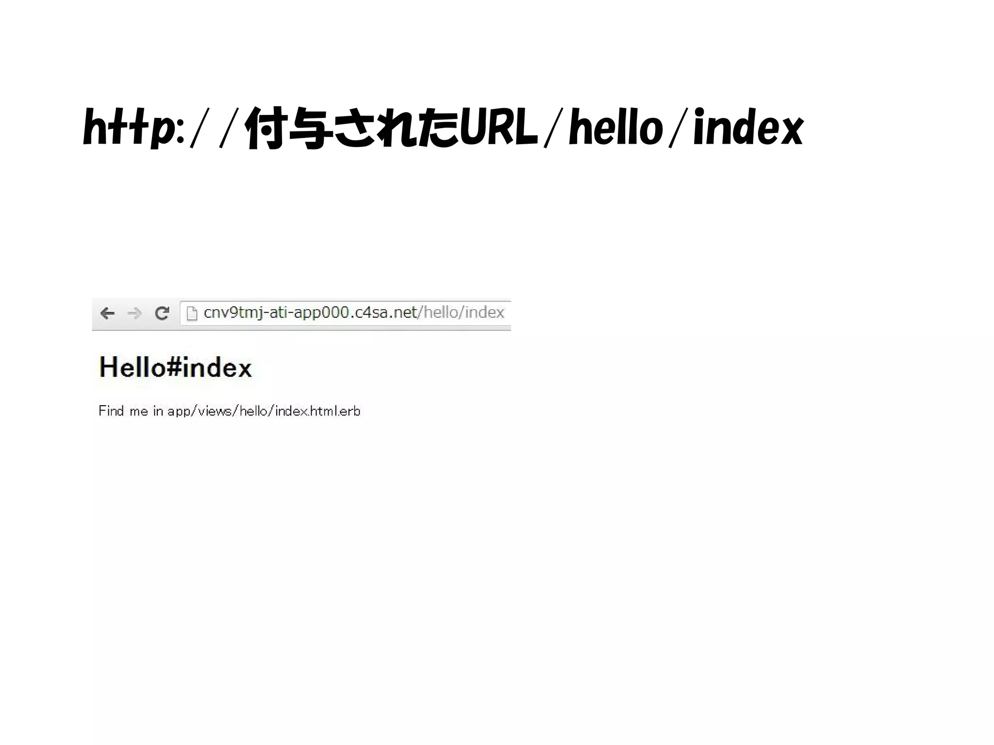 http://付与されたURL/hello/index
 