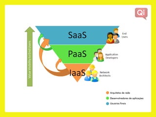 Arquitetos de rede

Desenvolvedores de aplicações

Usuários finais
 